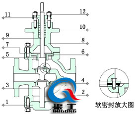 電動(dòng)雙座調節閥四氟軟密封結構圖 電動(dòng)雙座調節閥四氟軟密封結構圖