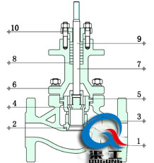 電動(dòng)套筒調節閥金屬硬密封結構圖 電動(dòng)套筒調節閥金屬硬密封結構圖