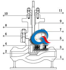 電動(dòng)高壓調節閥（焊接式））