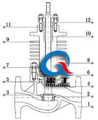 電動(dòng)蒸汽調節閥（單座式）