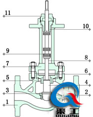 電動(dòng)波紋管調節閥（單座式）