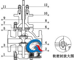 氣動(dòng)雙座調節閥（四氟軟密封結構）