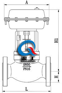 氣動(dòng)套筒切斷閥結構尺寸圖