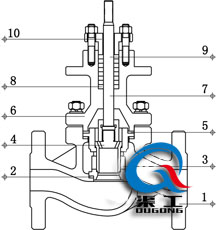 氣動(dòng)活塞調節閥 (套筒結構圖)