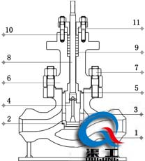 氣動(dòng)高壓籠式調節閥 (焊接式)