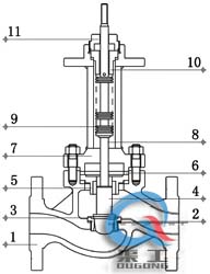 氣動(dòng)波紋管調節閥 (單座式)