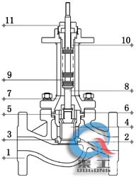 氣動(dòng)波紋管調節閥 (套筒式)