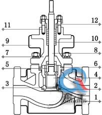 夾套保溫氣動(dòng)調節閥 (套筒結構)