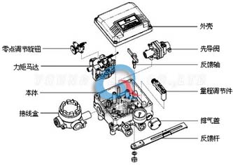 YT1000電氣閥門(mén)定位器 (結構圖)