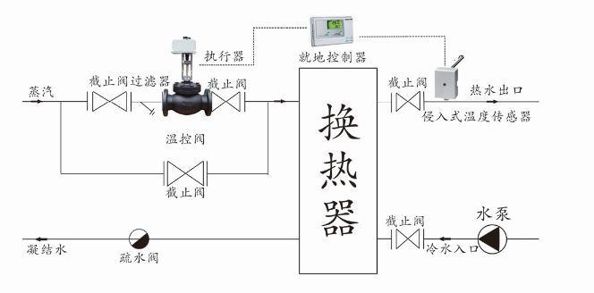 比例積分電動(dòng)調節閥(溫控閥)安裝示意圖-上海渠工閥門(mén)